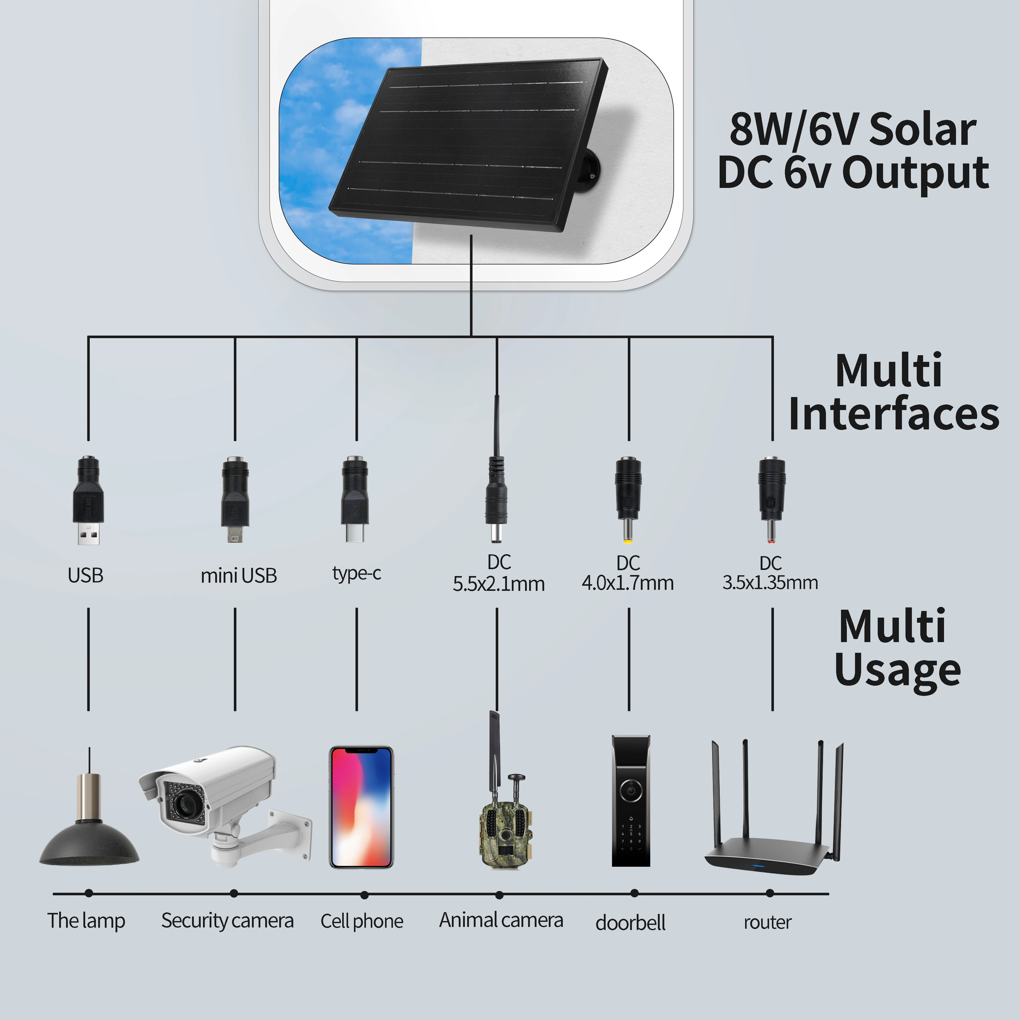 Зарядное Устройство Для Солнечных Батарей D8W 5V 6V С Аккумулятором 18650 USB/Type-C DC Для Зарядки Телефона Портативные Солнечные Панели Для Небольшой Системы Домашнего Освещения m